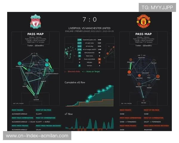 利物浦快速回撤化解风险